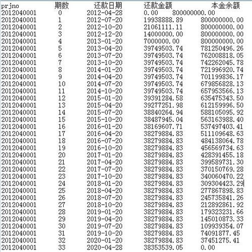 python怎么导入一个txt或者excel的列,变为数组 计算内部收益率 