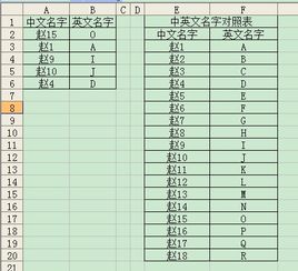 你好,我想问下EXCEL表格中怎么把中文名字转换为英文名字 