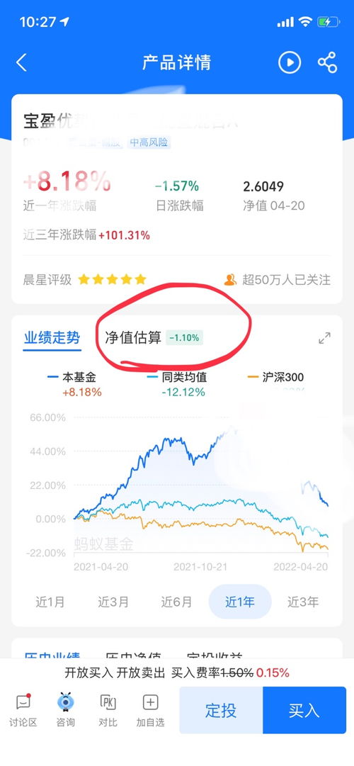 基金怎么查每天的涨跌, 如何查找基金每天的涨跌情况