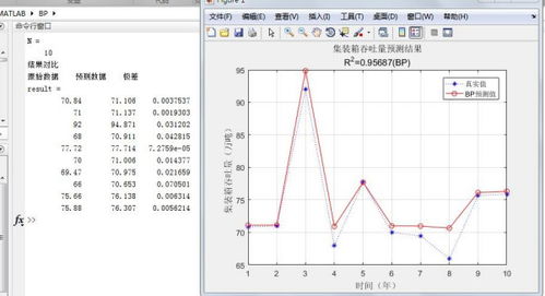 怎样用matlab预测数据