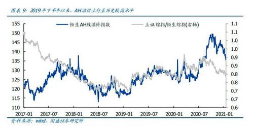 同一家公司怎么能既有H股又有A股