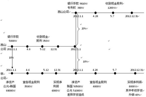 会计上是否有活跃市场报价怎么判断?