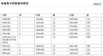 希腊字母拉姆达 搜狗图片搜索