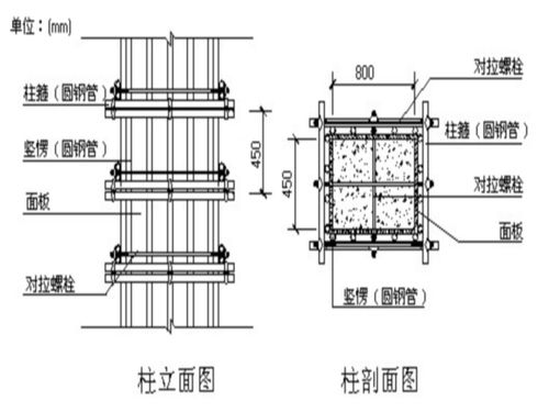 高层建筑住宅模板工程专项施工方案