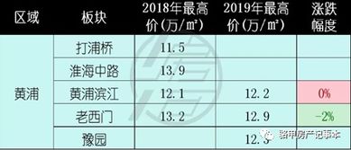 2020年适合在上海买房吗