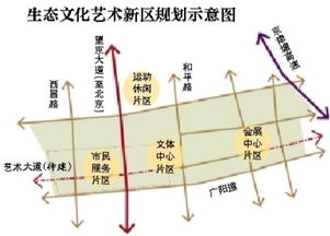 廊坊北部新区 生态宜居新城崛起 