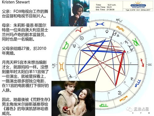 孟大人占星教学视频 先看月亮的先天习性相位,再看太阳的后天奋斗相位