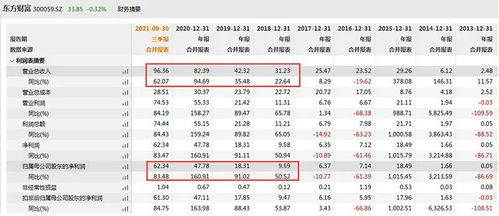 自称是东方财富网的，给推荐个股，靠谱吗