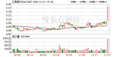 工商银行2007年8到11月股票为什么涨的快？