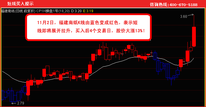 证券之星点金版股票软件到底好不好？