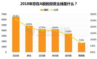 如果我给一个小酒店投股10万利润怎么算