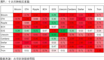 ltc币依次减半的时间,ltc币的前景怎么样 ltc币依次减半的时间,ltc币的前景怎么样 词条