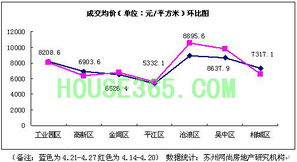 成交量增长对证券价格有什么影响