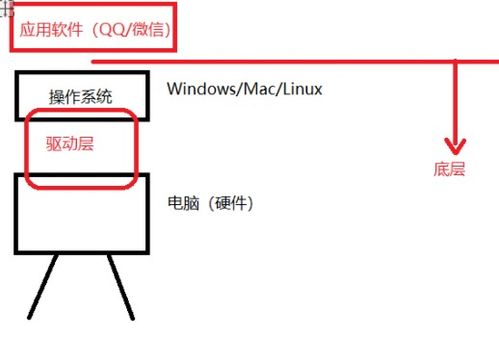 深入探索C语言二次开发：掌握未来的编程趋势