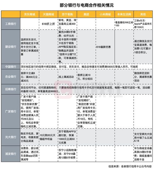 疫情期间信用卡账单怎么还由于疫情信用卡还不上怎么办