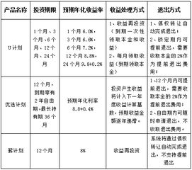 薪计划？U计划？人人贷这是搞啥呢，都是计划？