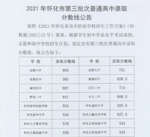 2023年中考录取分数线(2021中考录取分数线)