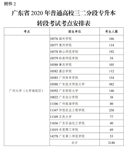 广东专升本考试安排出炉,2023年广东普通专升本考试时间：3月25日-26日？(图1)