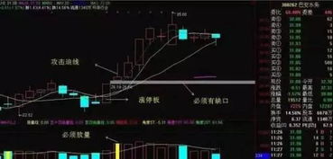 牛散扎堆的股票怎么样