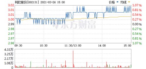 002131利欧股份股吧,002131利