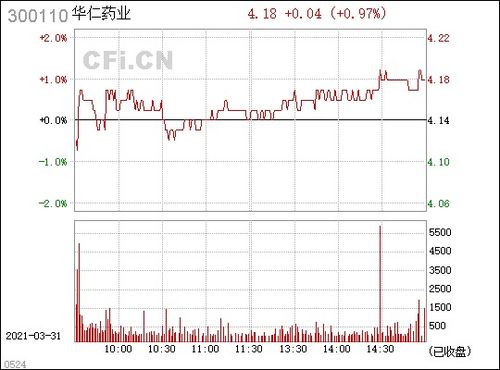 300110华仁医药什么时候上市