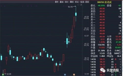 年报高送转的股票是已经在高送转板块里边了吗