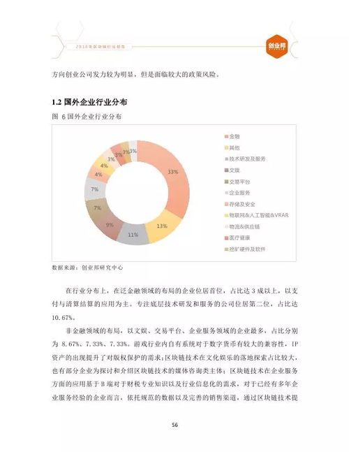 区块链时代产品分析报告