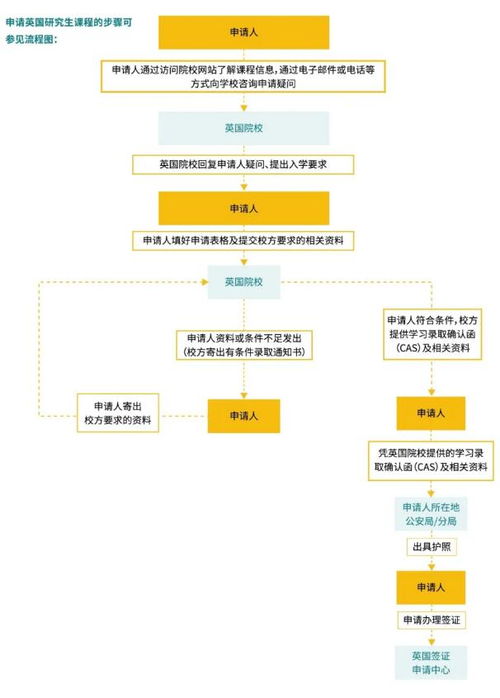 英国院校100 认可托福成绩,附 英国留学申请攻略