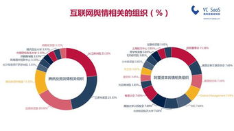 公司不开了，出资资本怎么办？