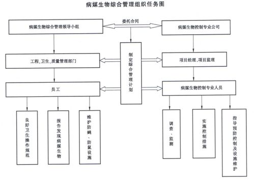 食品制造都是哪些企业，有明确的定义吗？