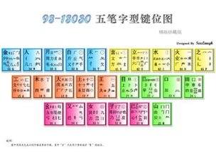 请问五笔怎么打字,什么原理 举例说明下,我一点不会,,想学 