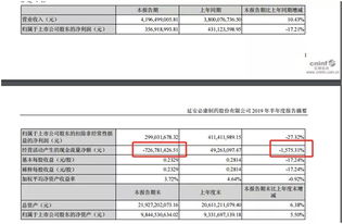 大股东减持，高管增持，什么猫腻