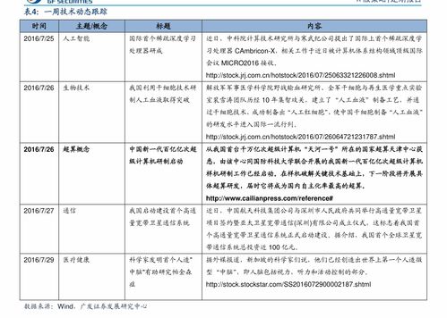 北京银行股票最高和最低价