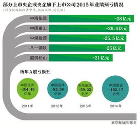 股票二重重装何时退市