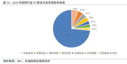  数字货币国外上市条件,数字货币具备那些条件可以上市? USDT行情