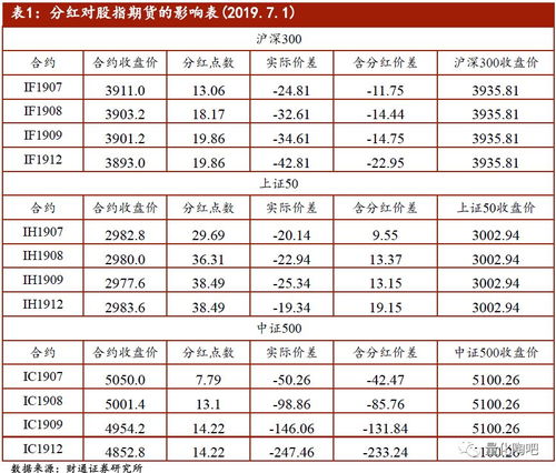 股指期货代码都是什么？