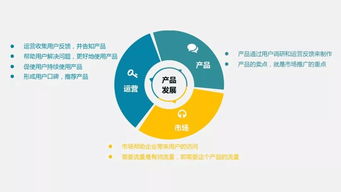 0岁小白 新手转行运营前,你必须知道的4件事