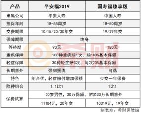 平安保险车险保单签字流程,平安车险出保单流程