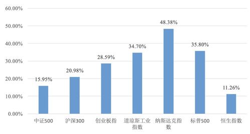 重温过往观点,以精准预判与您一道穿越周期