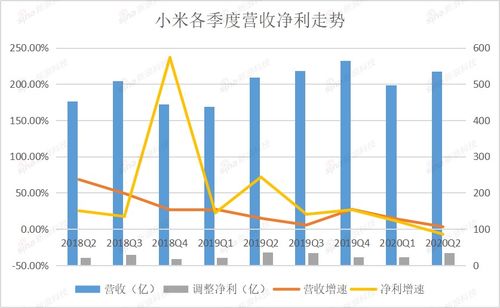 18年二季度小米净利润多少亿元