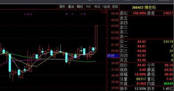 次新股目前流通盘30亿的有哪几只