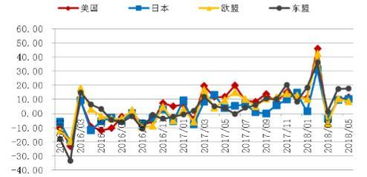 晶升股份：国内硅市场或已走出低谷，存在潜力