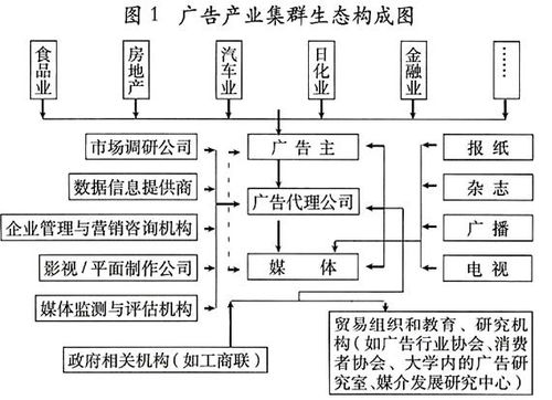 广告有哪几个构成要素 