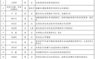 2019全国脱贫攻坚奖初评名单公示,贵州4名个人2个单位入选