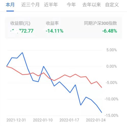 我出资10万，乙方出资30万，乙方要我占70%股份是意味如果亏损我要赔偿总出资40万中乙方亏损的那部分吗？