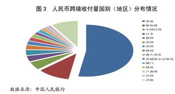 人民币资本项目下的可自由兑换对哪些个股利好