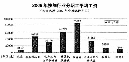 1.2007年12月5日.中央经济工作会议在北京闭幕.在对明年的宏观调控政策部署中.会议明确提出.明年要实施稳健的财政政策和 的货币政策. A.稳健 B.从紧 C 