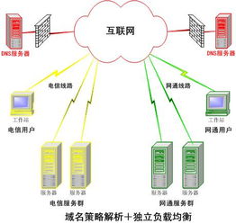 zhaosf的dns服务器,什么是DNS服务器？