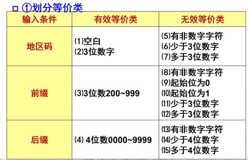 软件测试对数学有要求吗? 软件测试,软件测试：数学要求高吗？一篇文章为你揭秘