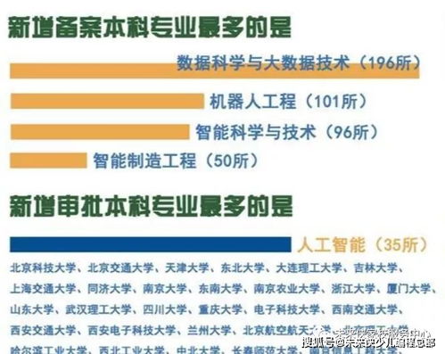 教育部撤销了哪些种类的学位授权点